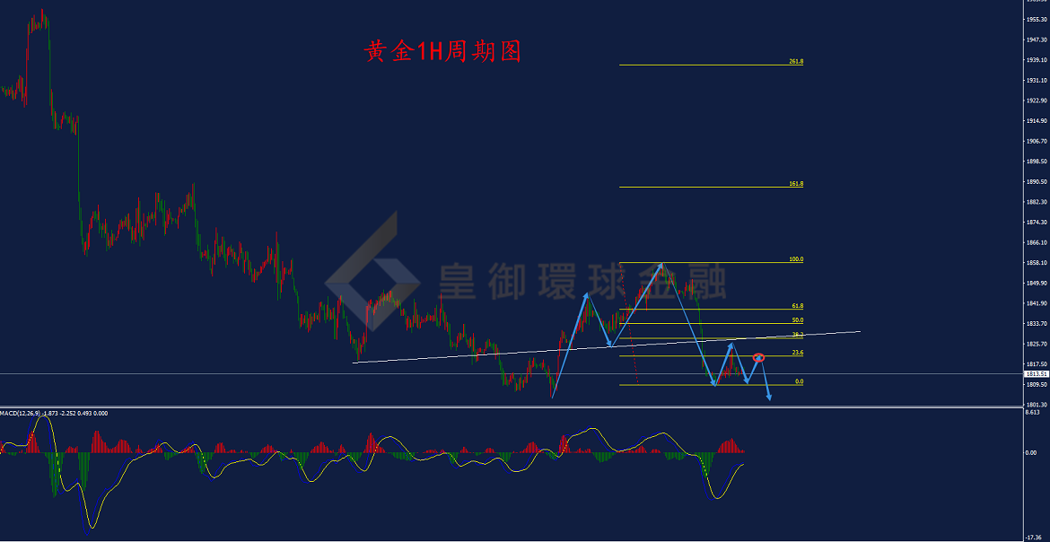 BIBFX-黄金走势图
