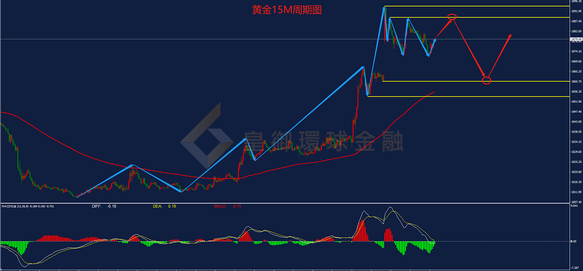 BIBFX-黄金走势图 BIBFX-黄金走势图