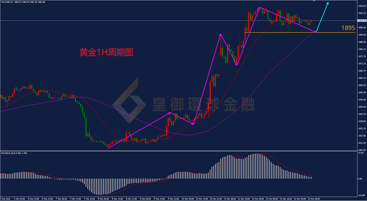 BIBFX-黄金走势图 BIBFX-黄金走势图