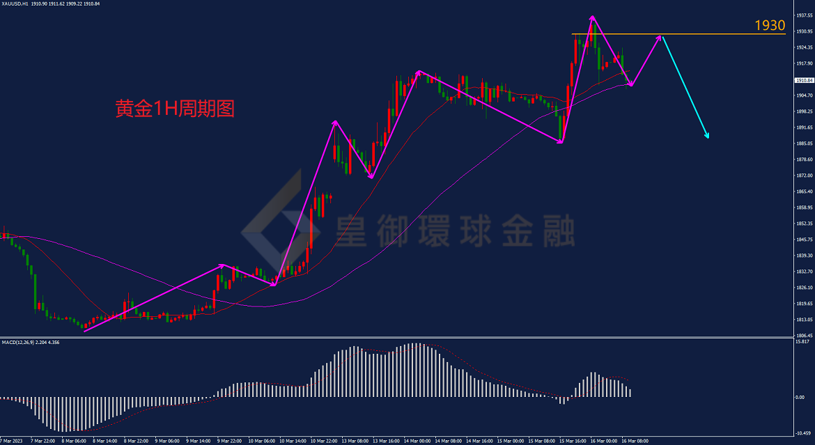 BIBFX-黄金走势图 BIBFX-黄金走势图