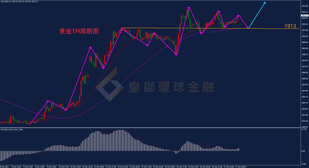 BIBFX-黄金走势图 BIBFX-黄金走势图