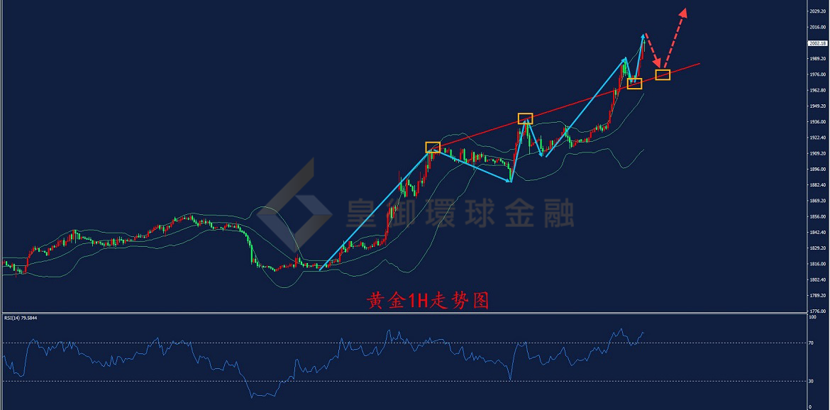 BIBFX-黄金走势图 BIBFX-黄金走势图