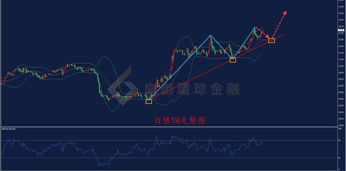 BIBFX-白银走势图 BIBFX-白银走势图