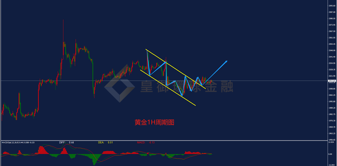 BIBFX-黄金走势图 BIBFX-黄金走势图