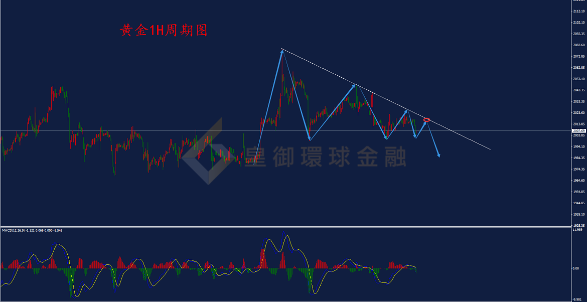 BIBFX-黄金走势图 BIBFX-黄金走势图