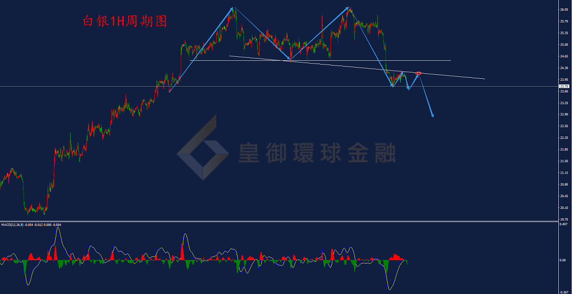 BIBFX-白银走势图 BIBFX-白银走势图