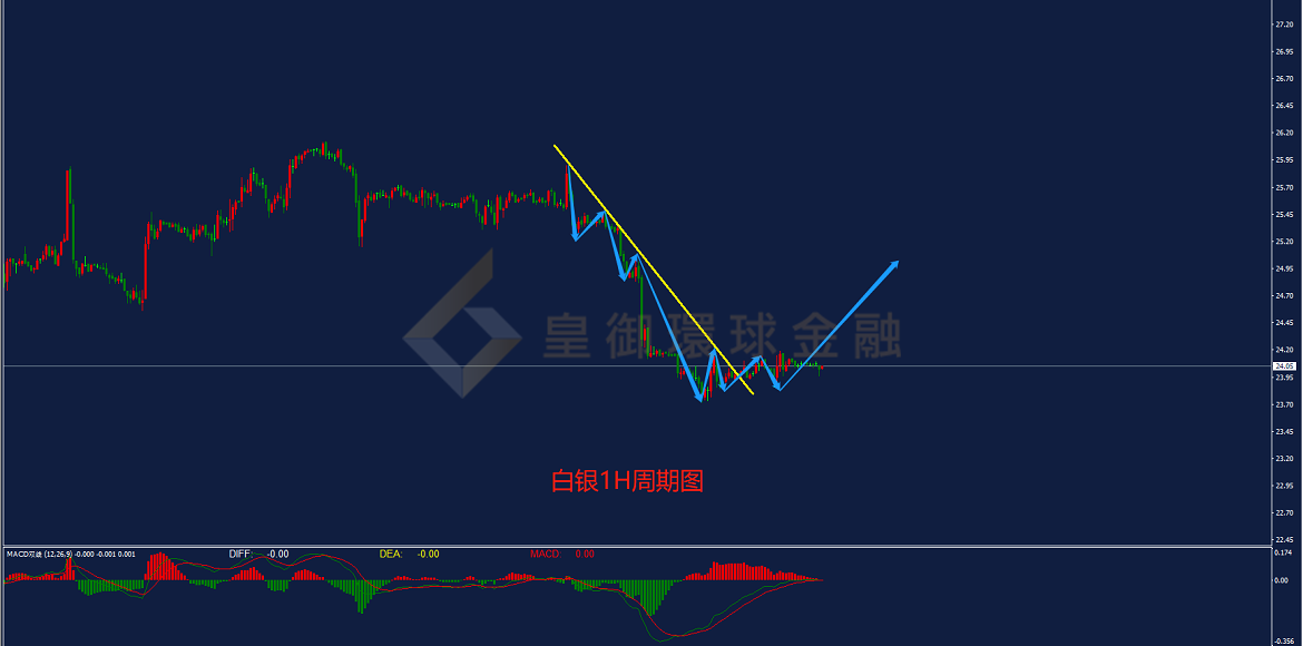 BIBFX-白银走势图 BIBFX-白银走势图