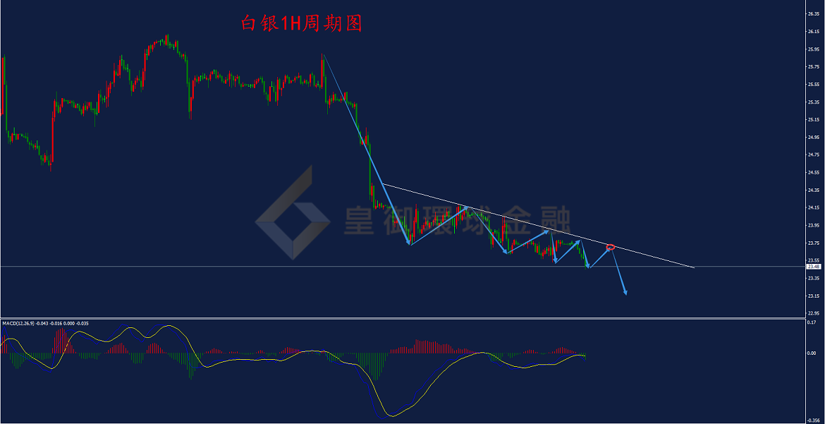 BIBFX-白银走势图 BIBFX-白银走势图