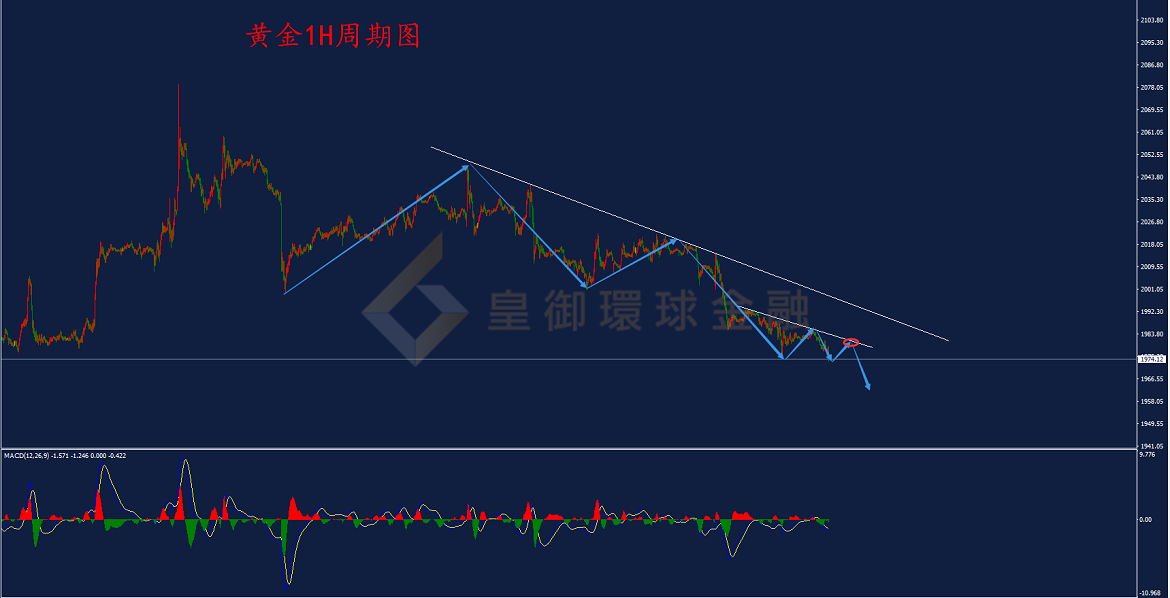 BIBFX-黄金走势图 BIBFX-黄金走势图