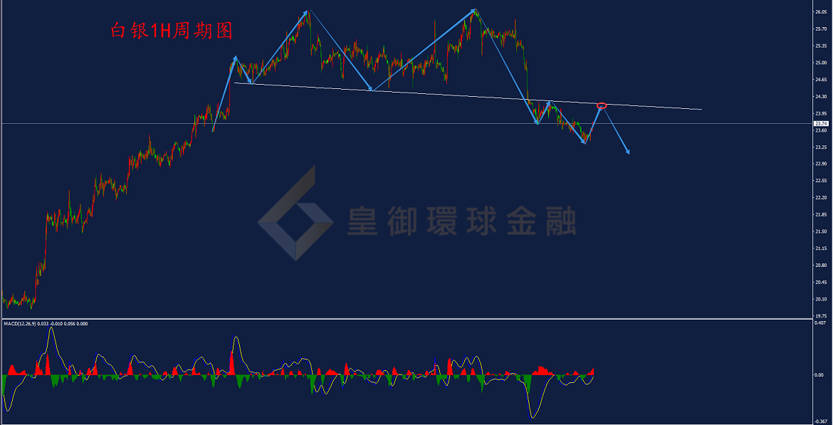 BIBFX-白银走势图 BIBFX-白银走势图
