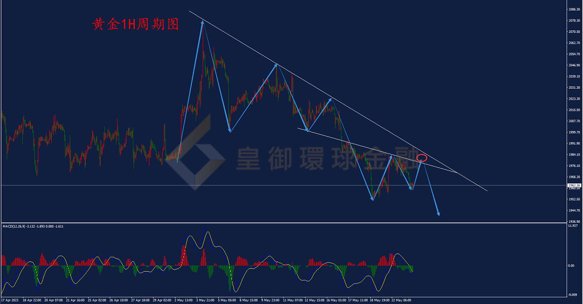 BIBFX-黄金走势图 BIBFX-黄金走势图