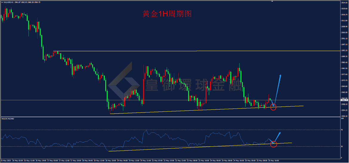 BIBFX-黄金走势图 BIBFX-黄金走势图