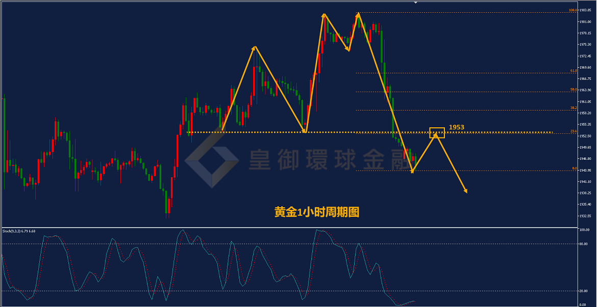BIBFX-黄金走势图 BIBFX-黄金走势图