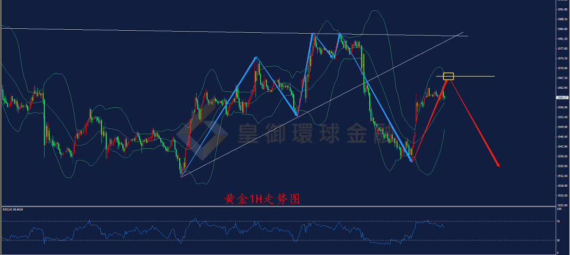 BIBFX-黄金走势图 BIBFX-黄金走势图