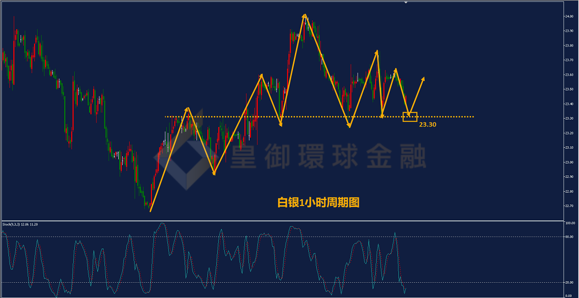 BIBFX-白银走势图 BIBFX-白银走势图