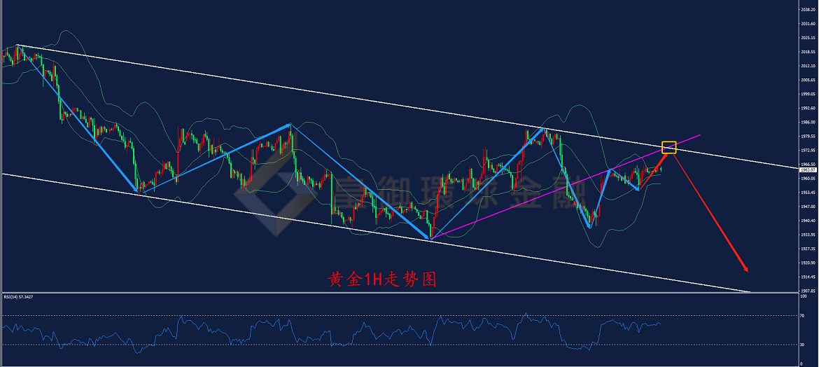 BIBFX-黄金走势图 BIBFX-黄金走势图