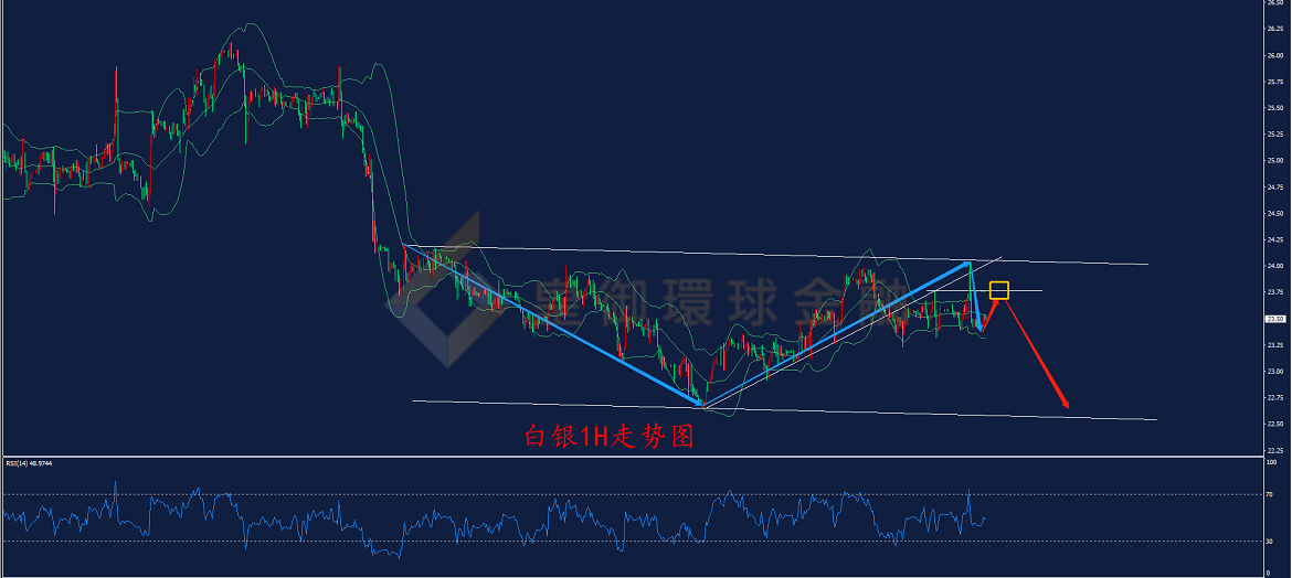 BIBFX-白银走势图 BIBFX-白银走势图