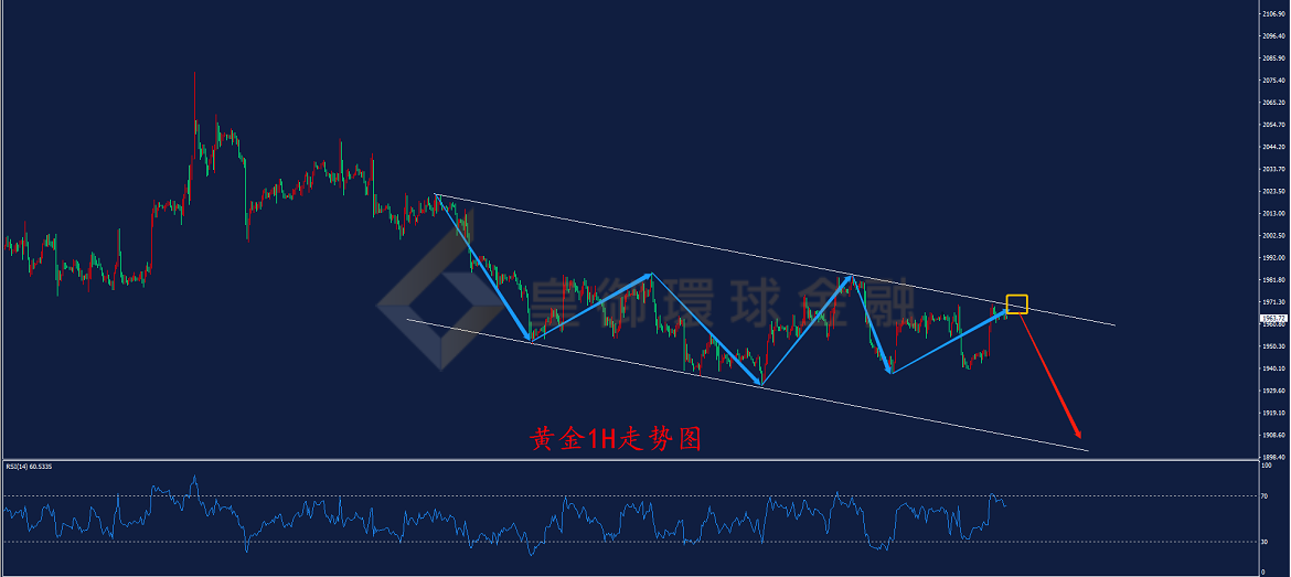 BIBFX-黄金走势图 BIBFX-黄金走势图