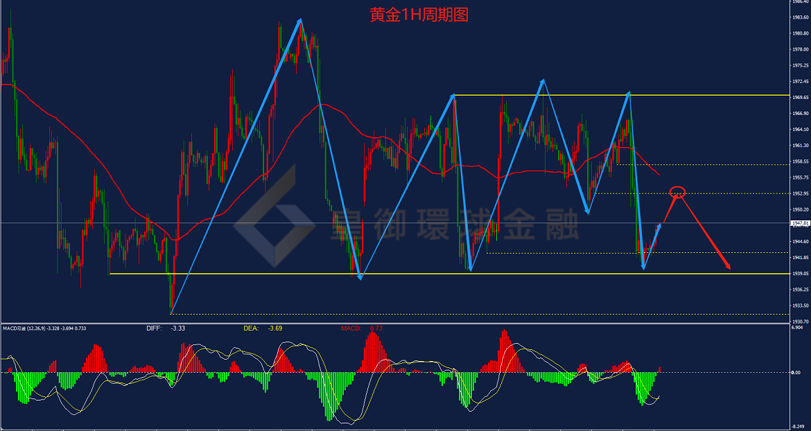 BIBFX-黄金走势图 BIBFX-黄金走势图