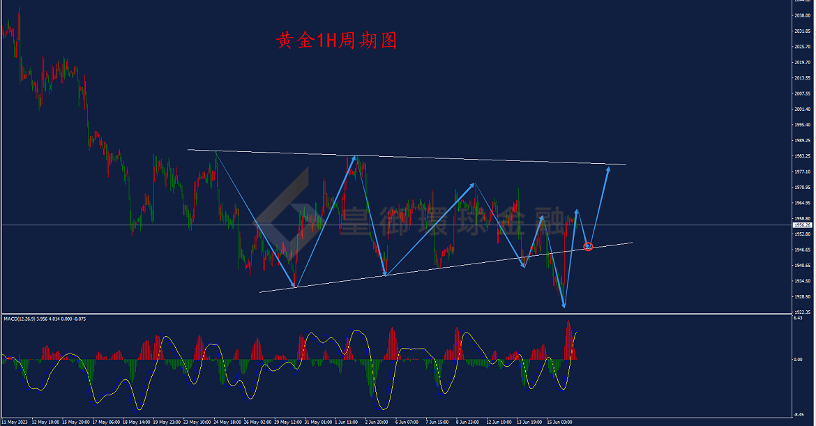 BIBFX-黄金走势图 BIBFX-黄金走势图