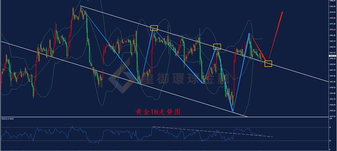 BIBFX-黄金走势图 BIBFX-黄金走势图