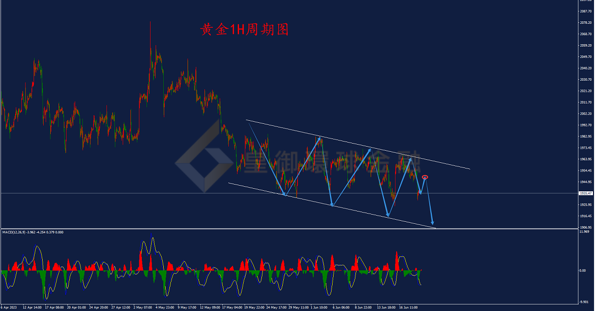 BIBFX-黄金走势图 BIBFX-黄金走势图