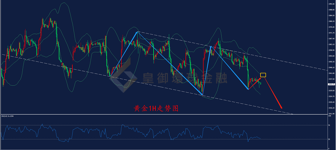 BIBFX-黄金走势图 BIBFX-黄金走势图