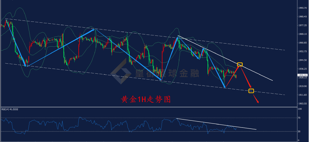 BIBFX-黄金走势图 BIBFX-黄金走势图