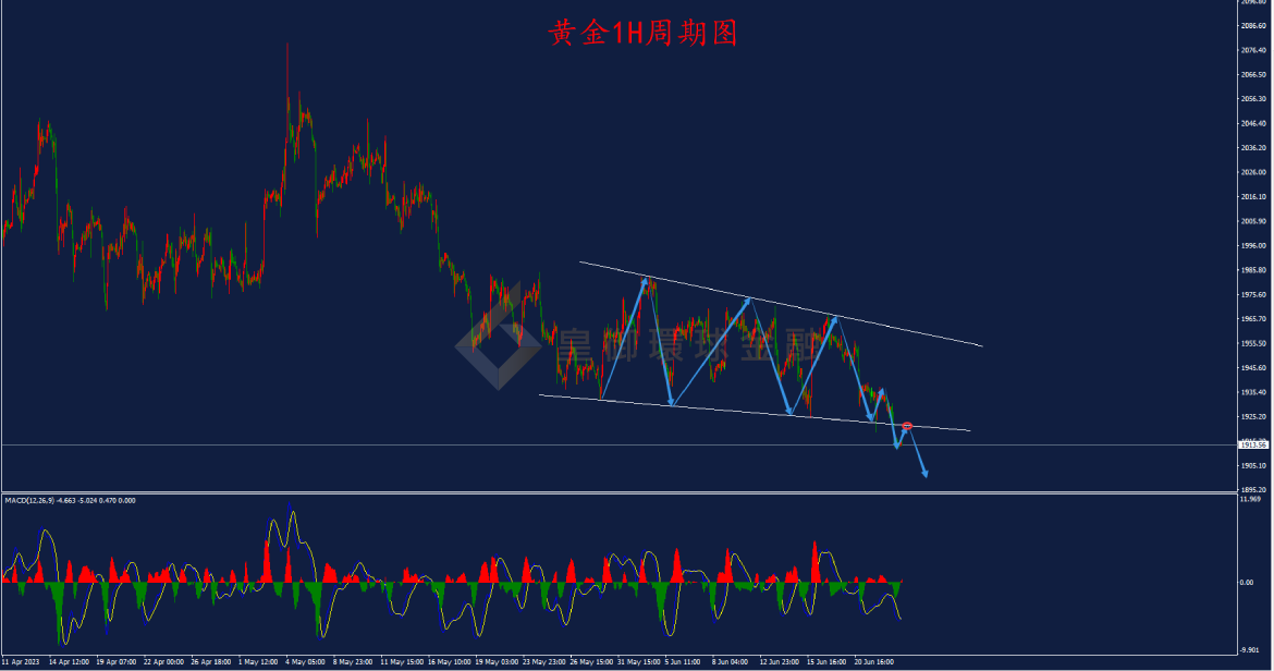 BIBFX-黄金走势图 BIBFX-黄金走势图