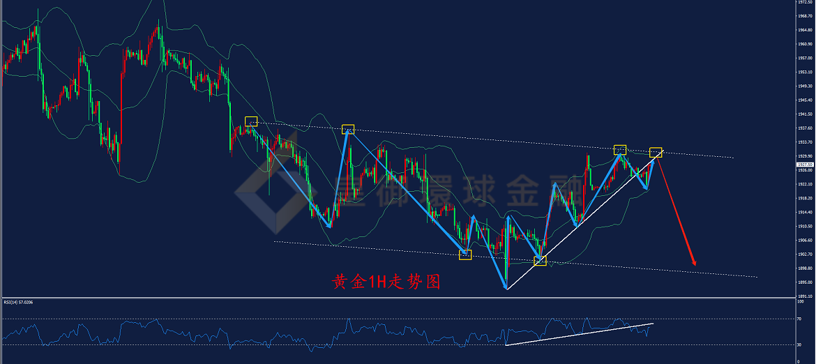 BIBFX-黄金走势图 BIBFX-黄金走势图