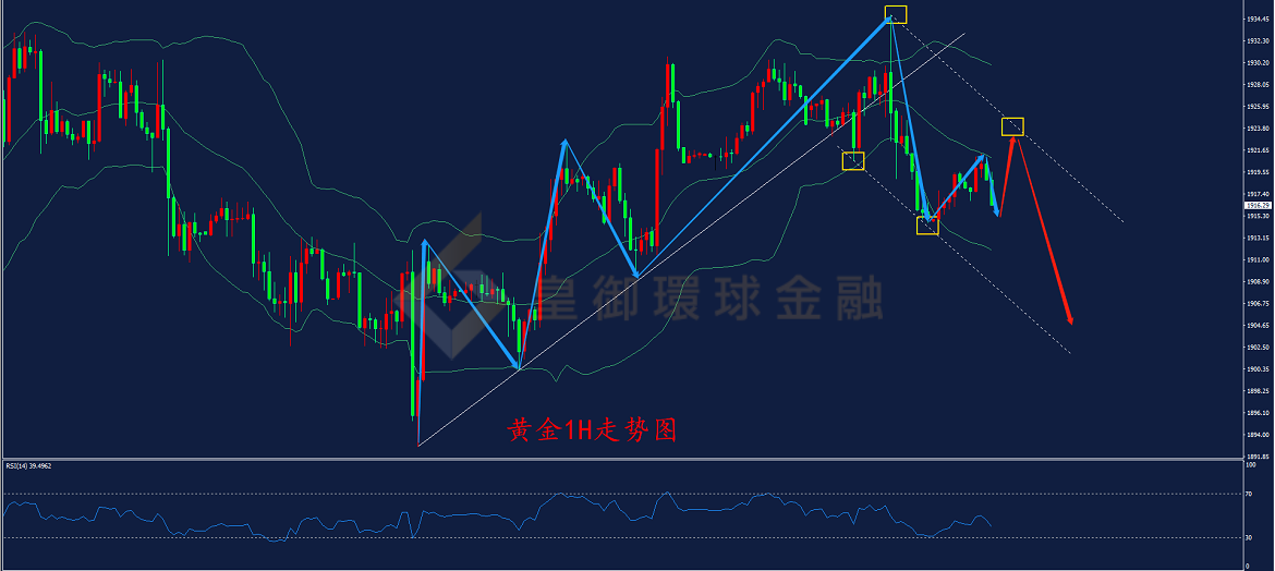 BIBFX-黄金走势图 BIBFX-黄金走势图