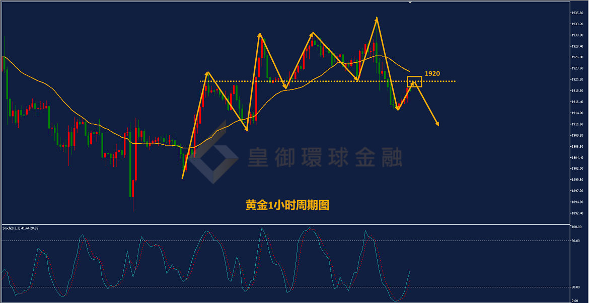BIBFX-黄金走势图 BIBFX-黄金走势图