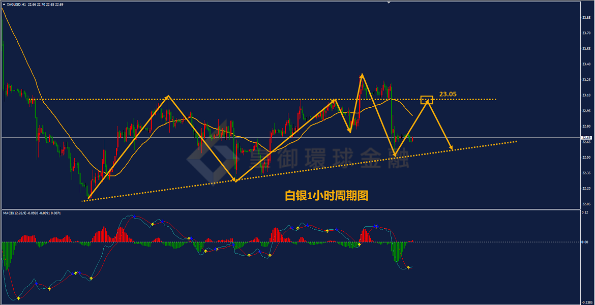 BIBFX-白银走势图