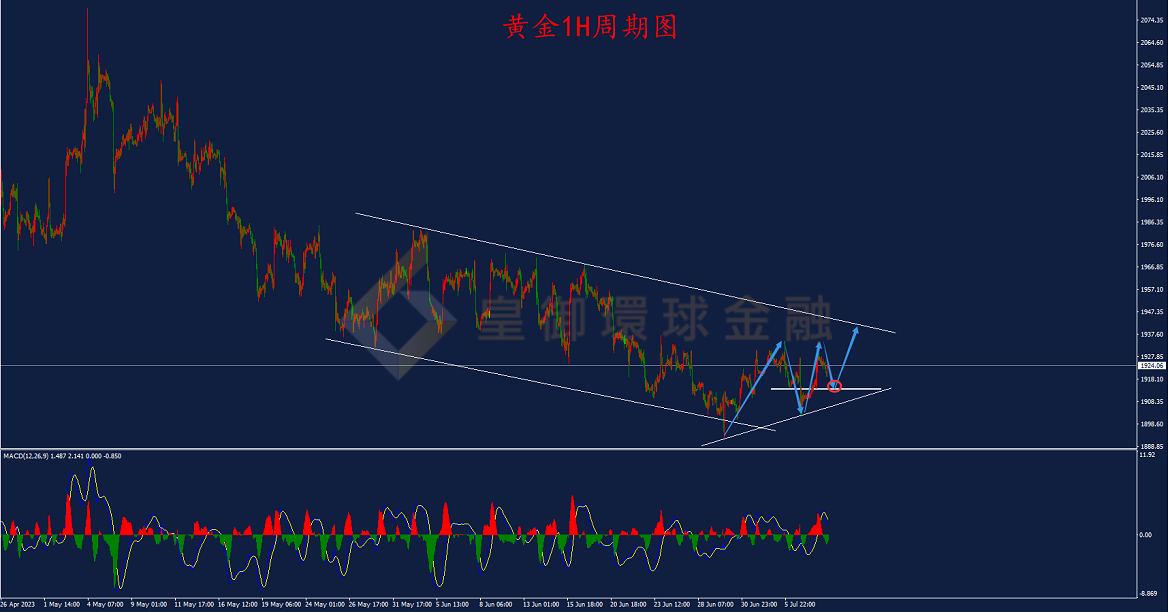 BIBFX-黄金走势图 BIBFX-黄金走势图