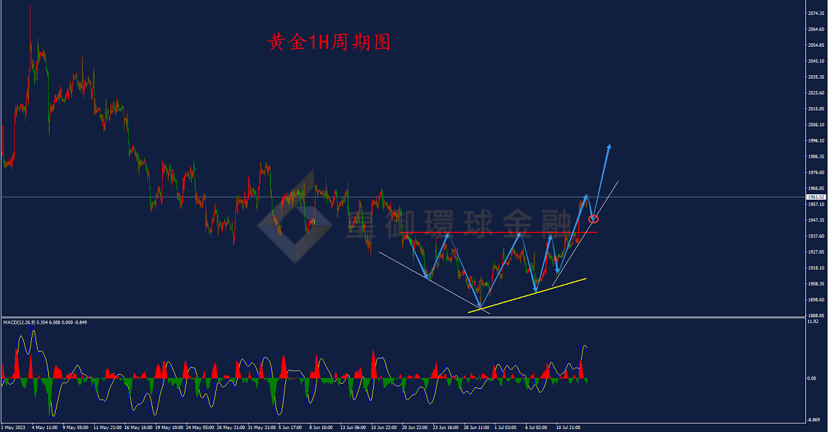 BIBFX-黄金走势图 BIBFX-黄金走势图