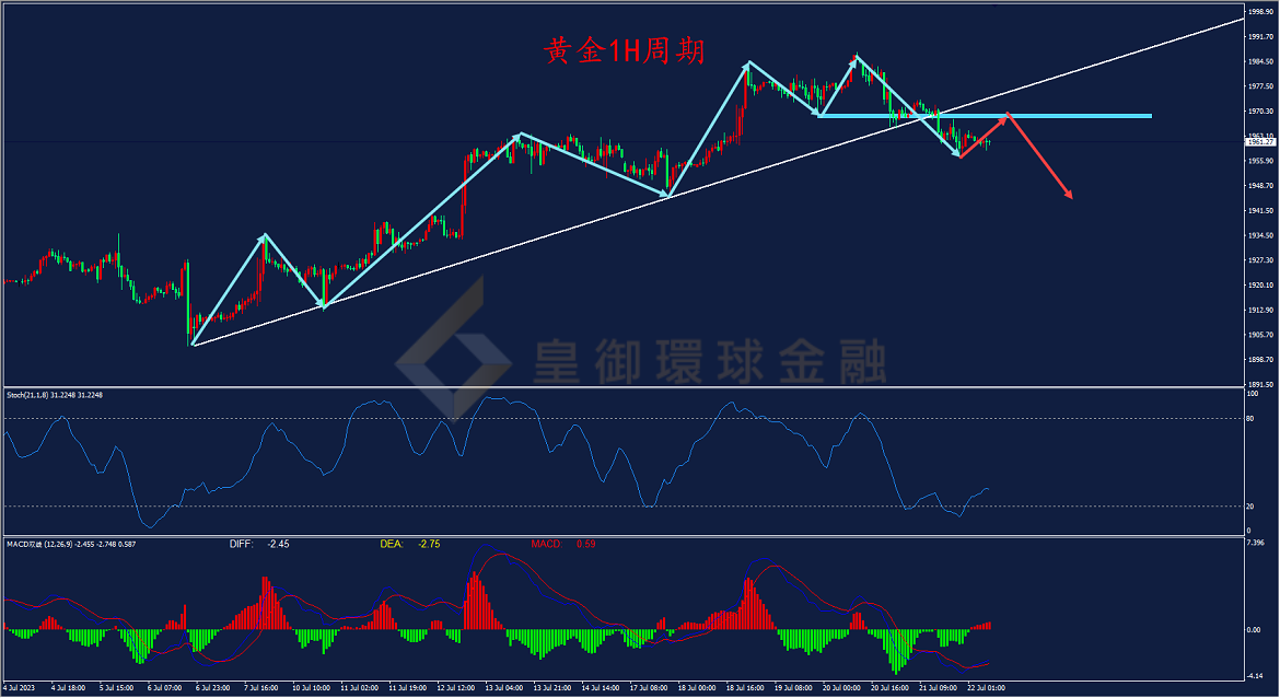BIBFX-黄金走势图 BIBFX-黄金走势图