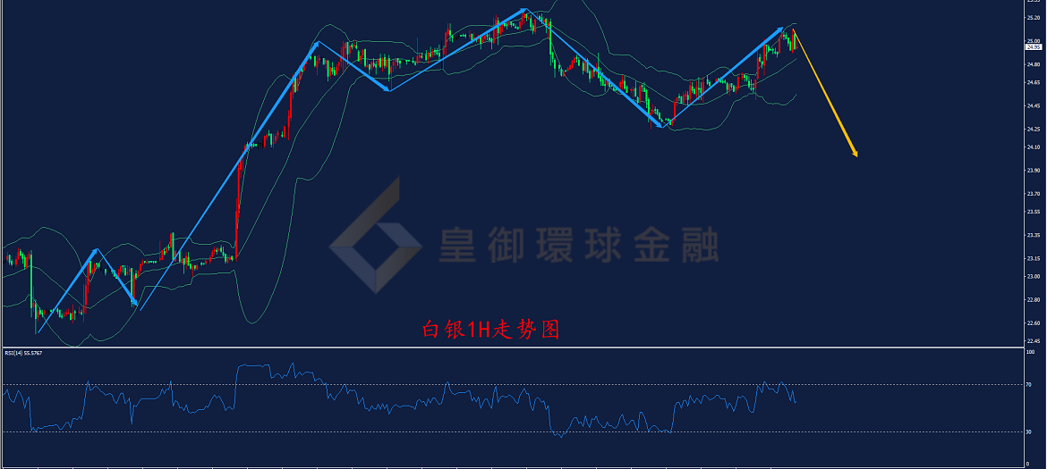 BIBFX-白银走势图 BIBFX-白银走势图