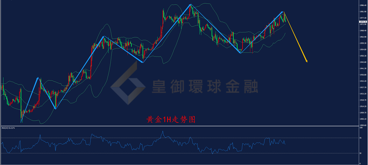 BIBFX-黄金走势图 BIBFX-黄金走势图