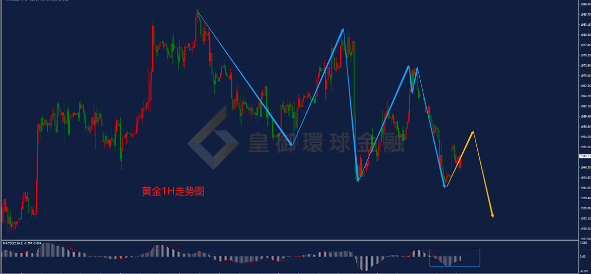 BIBFX-黄金走势图 BIBFX-黄金走势图