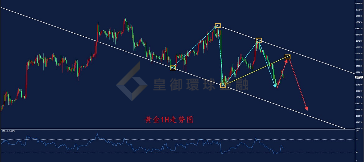 BIBFX-黄金走势图 BIBFX-黄金走势图