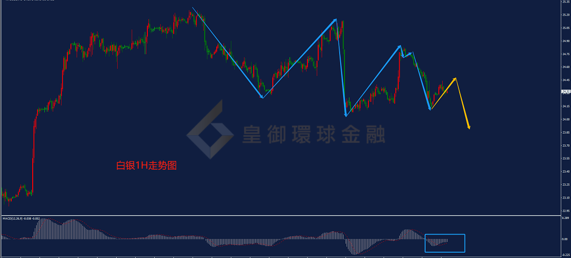 BIBFX-白银走势图 BIBFX-白银走势图