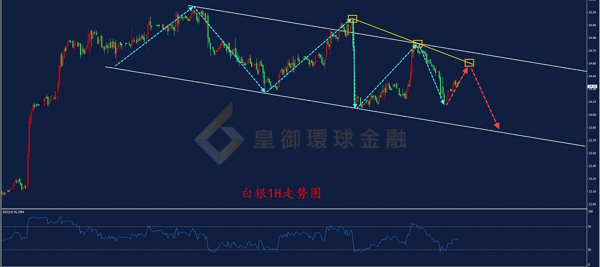 BIBFX-白银走势图 BIBFX-白银走势图