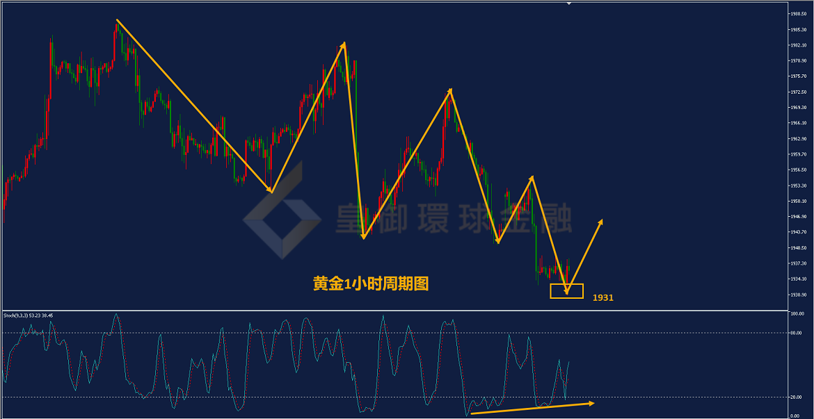 BIBFX-黄金走势图 BIBFX-黄金走势图