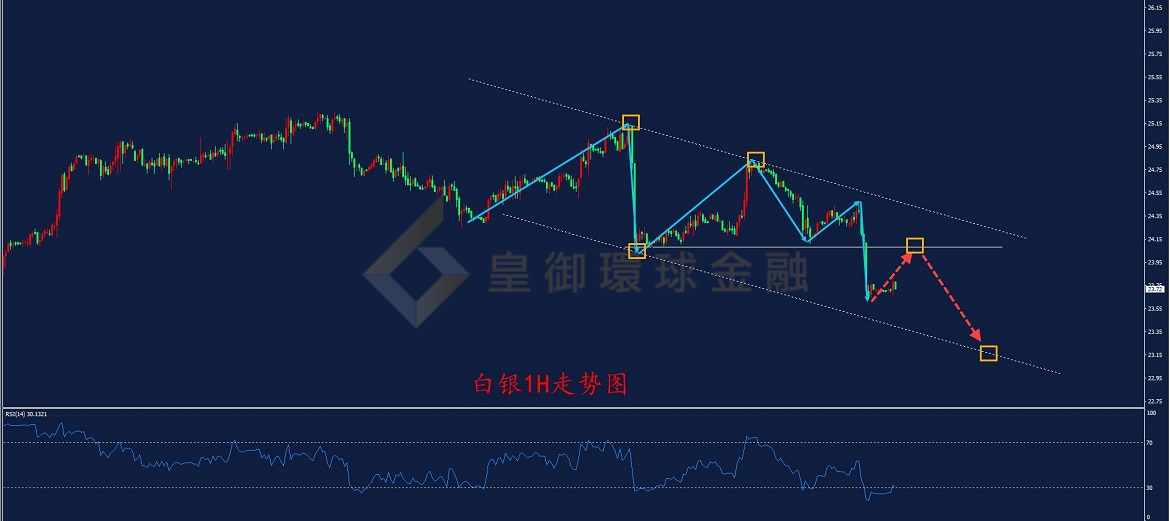 BIBFX-白银走势图