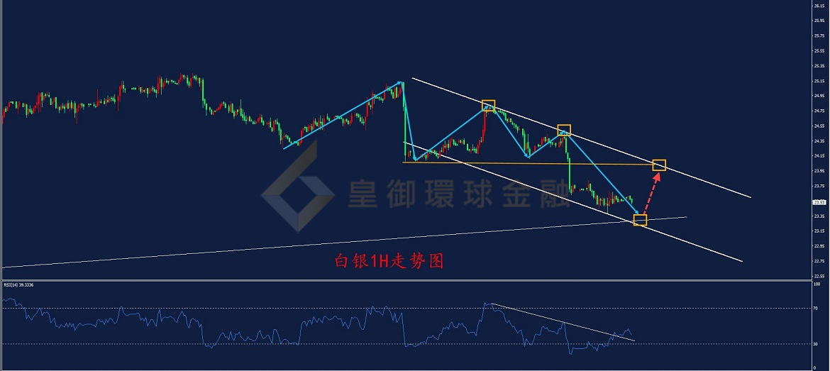 BIBFX-白银走势图 BIBFX-白银走势图