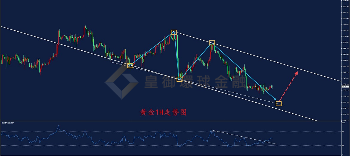 BIBFX-黄金走势图 BIBFX-黄金走势图