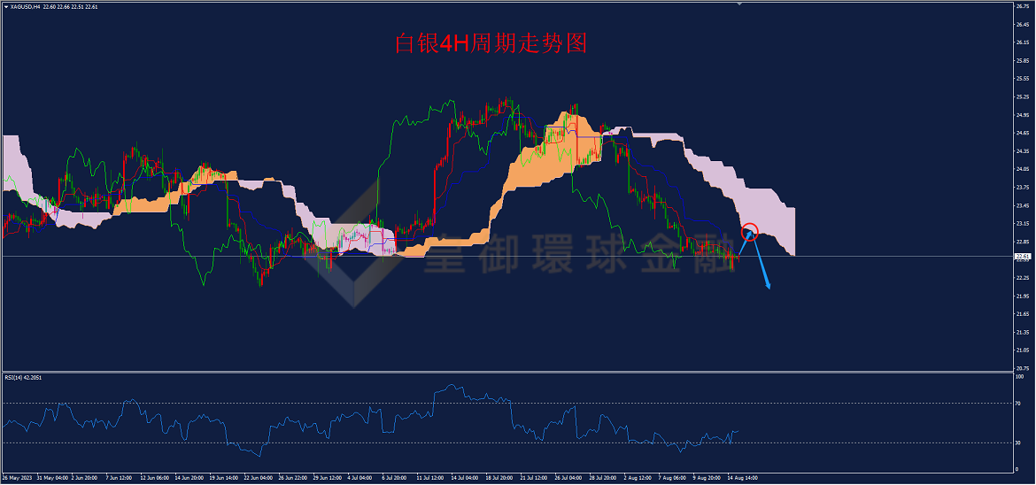BIBFX-白银走势图 BIBFX-白银走势图