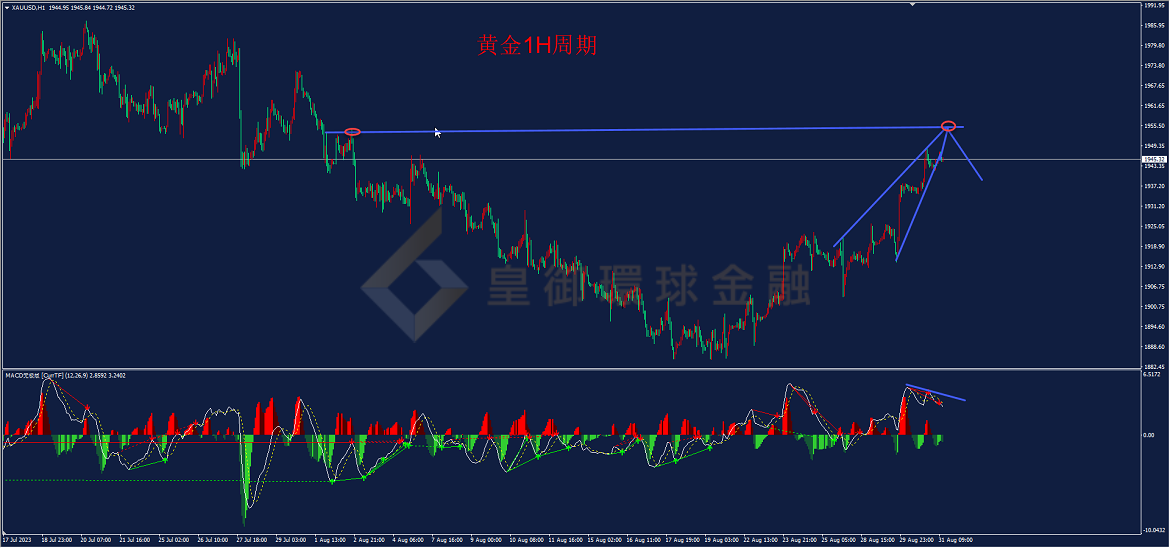 BIBFX-黄金走势图 BIBFX-黄金走势图