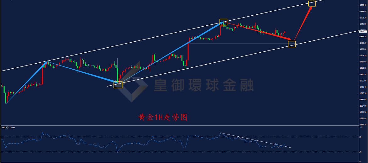BIBFX-黄金走势图 BIBFX-黄金走势图