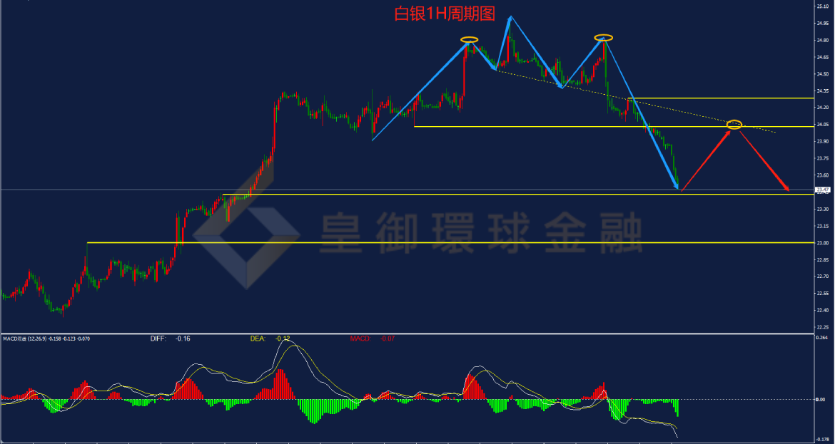 BIBFX-白银走势图 BIBFX-白银走势图